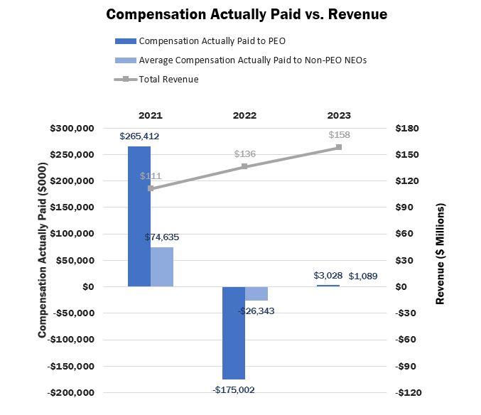 Compensation vs. Revenue.jpg